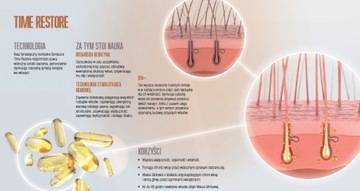 Schwarzkopf BC TimeRestore Q10+ маска для взрослых