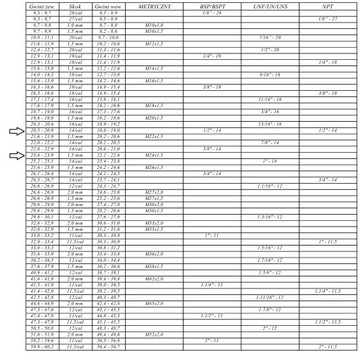 Гидравлический ниппель 1/2 дюйма x M24x1,5, прямой разъем