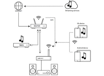 НАБОР СТРИМИНГОВОГО ПЛЕЕРА TRIANGLE AIO C, 6 шт.