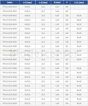 Дисково-пила фрезерная 125х22х2,00/128 уз.А5 с колесами.