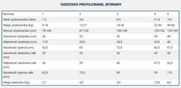 Реабилитационное профилированное сиденье Meyra, 1 год.
