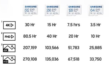 Карта памяти SAMSUNG EVO+ 128 ГБ micro SD 100 МБ/с EVO PLUS + адаптер