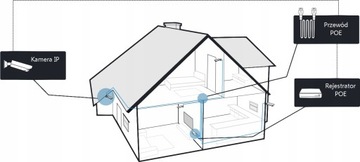 Rejestrator Reolink 8-kanałów RLN8-410 Dysk 2TB