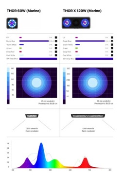 Светодиодная аквариумная лампа THOR X 120 Вт + контроллер WIFI