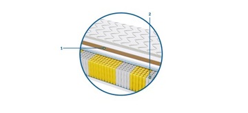 Матрас Vigo Multipocket 60x225 плоский