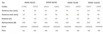ГОФРИРОВАННАЯ ТРУБА ДЛЯ ЗЕМЛЯ AOT DVR QRK 110 мм 25 м