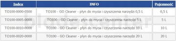 GO Cleaner - жидкость для чистки инструментов 10л ГЛОБУС