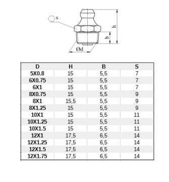Смазочный ниппель КАЛАМИТКА с конической головкой, прямой, 6Х1
