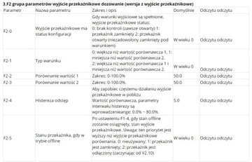 Дисплей 0–10 В, 4–20 мА, 0–20 мА, масштабируемый, с релейным выходом