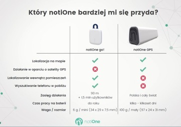 GPS-локатор + пожизненная SIM-карта Все страны ЕС + электронная плата за проезд