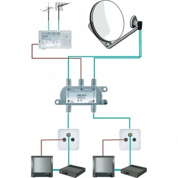 SUMATOR SYGNAŁU ZWROTNICA TV 2xSAT DO TWINA AXING