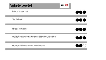 КРОВЕЛЬНАЯ лента уплотнительная под контробрешетку 50мм