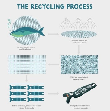 Micro - Hulajnoga dla dzieci Mini Deluxe Eco LED - Czarna