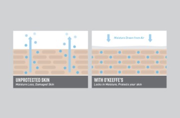 O'KEEFFE'S Work Крем для сухих рук 96г