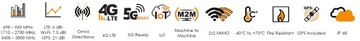 GSM антенна для автомобилей Poynting PUCK-0004-V1-01 LTE (MIMO) GPS ГЛОНАСС