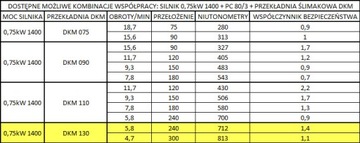 ДВИГАТЕЛЬ 0,75кВт Редуктор 130, предварительная передача PC80/3