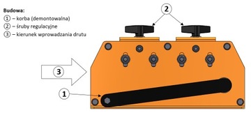Правильная машина/выпрямитель для молниеотвода