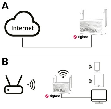 Репитер WiFi усилитель 2в1 ZigBee шлюз TUYA