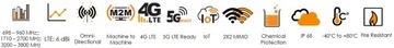 Полнодиапазонная антенна LTE MIMO 6dBi для кемпера