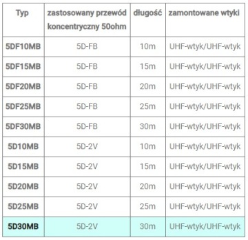 Антенный кабель Diamond 5D30MB 30 м с разъемами 50om