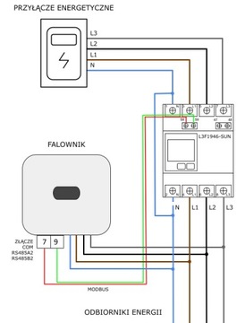 LICZNIK ENERGII DO HUAWEI SUN2000 vs DTSU666-H