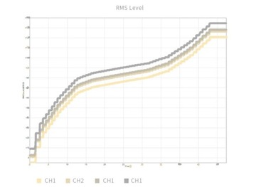 Портативный ЦАП/Усилитель Tachjim Space 2 x CS43131