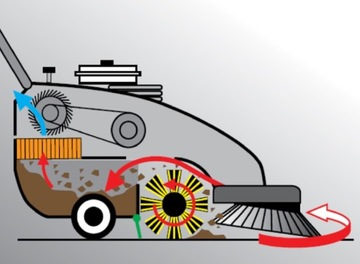 SWL 700ET SWEAPER SWEEPER+SANIX14 РЮКЗАК