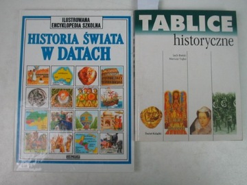 Исторические доски Бельский ДАТЫ ВСЕМИРНОЙ ИСТОРИИ