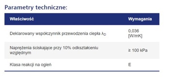 ПЕНОСТРОИТЕЛЬ SWISSPOR EPS 100 КРЫША ПОЛ 5 СМ