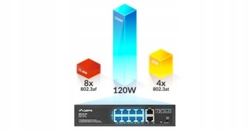 Коммутатор Lanberg 8X 100 МБ POE+/2X 1 ГБ