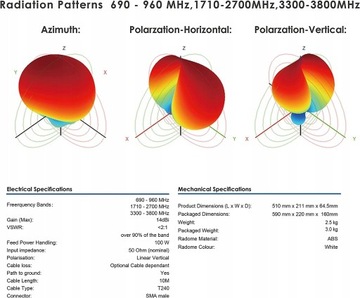 ВНЕШНЯЯ АНТЕННА KASER LPDA 5G 4G LTE 12dBi SMA