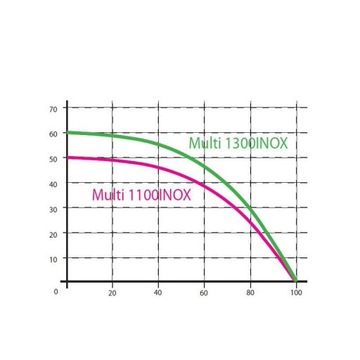 Гидрофорный насос Omnigen