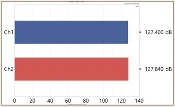 SMSL D300 усовершенствованный ЦАП PCM768 кГц DSD512 Bluetooth