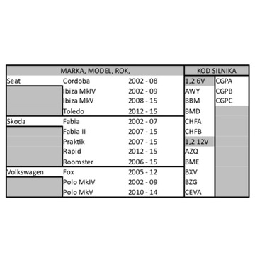 ПРИБОР ГРМ VW AUDI SKODA SEAT 1.2 6V 12V HTP