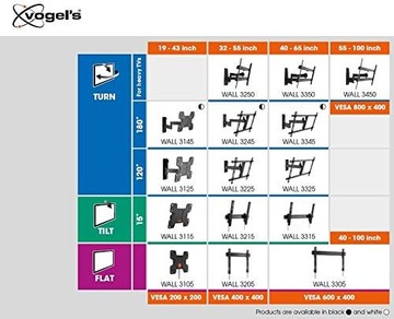 Крепление для телевизора Vogel's WALL 3145