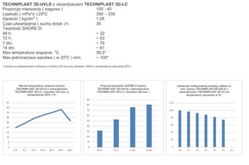 Żywica epoksydowa krystaliczna do drewna stół 10cm
