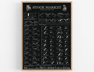 Plakat Giełda - analiza techniczna Stock market A2