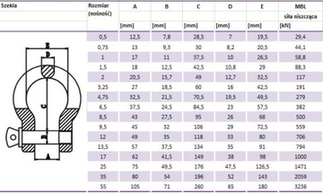 Серьга Omega 1,5T ОЦИНКОВАННАЯ, одобрение CE