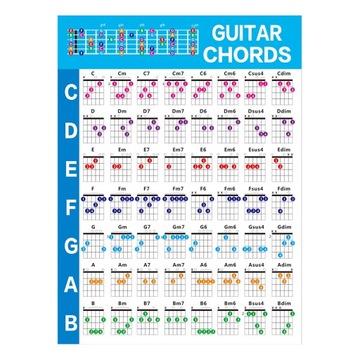 Akordy gitarowe Plakat Muzyka Fret Chart Bass