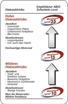 Мотоциклетная цепь ABUS IONUS 8900 LOUIS-EDITION мотоциклетный замок 95 см