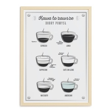 PLAKAT A4 DO KUCHNI KAWA COFFEE RODZAJE NOWOCZESNY