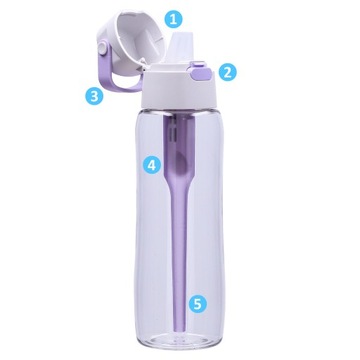 Butelka filtrująca Dafi Solid 0,5l lavender fiolet + 7x Filtr do wody Dafi