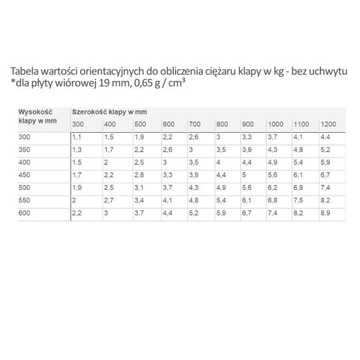 Podnośnik meblowy siłownik do klap HAFELE Free space E antracyt z hamulcem