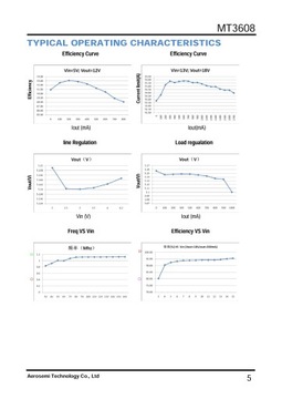 MT3608 Повышающий преобразователь, 2–24 В в 2–28 В USB