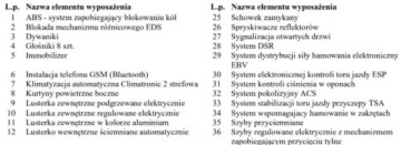 Skoda Octavia III Scout 2.0 TDI 184KM 2016 Skoda Octavia Bezwypadkowy, Scout FV23, 4x4, DSG, KredytowanieLeasing, gwa, zdjęcie 32