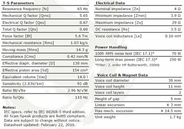 Scan Speak Revelator 18M/4631T00