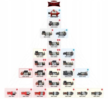 ЛЕБЕДКА ЭЛЕКТРИЧЕСКАЯ ДРАКОН 24В 5443 кг 12000фунтов