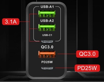 БЫСТРОЕ СЕТЕВОЕ ЗАРЯДНОЕ УСТРОЙСТВО 65 Вт GaN USB USB-C