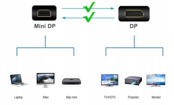 КАБЕЛЬ ПОРТА ДИСПЛЕЯ MINI DP 4K, 1,8 м (214)