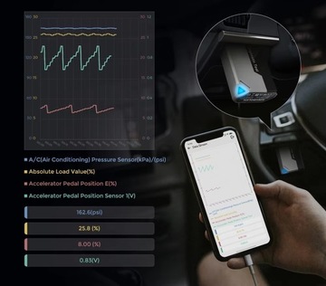 Интерфейс интерфейс универсальный диагностический сканер OBD 2